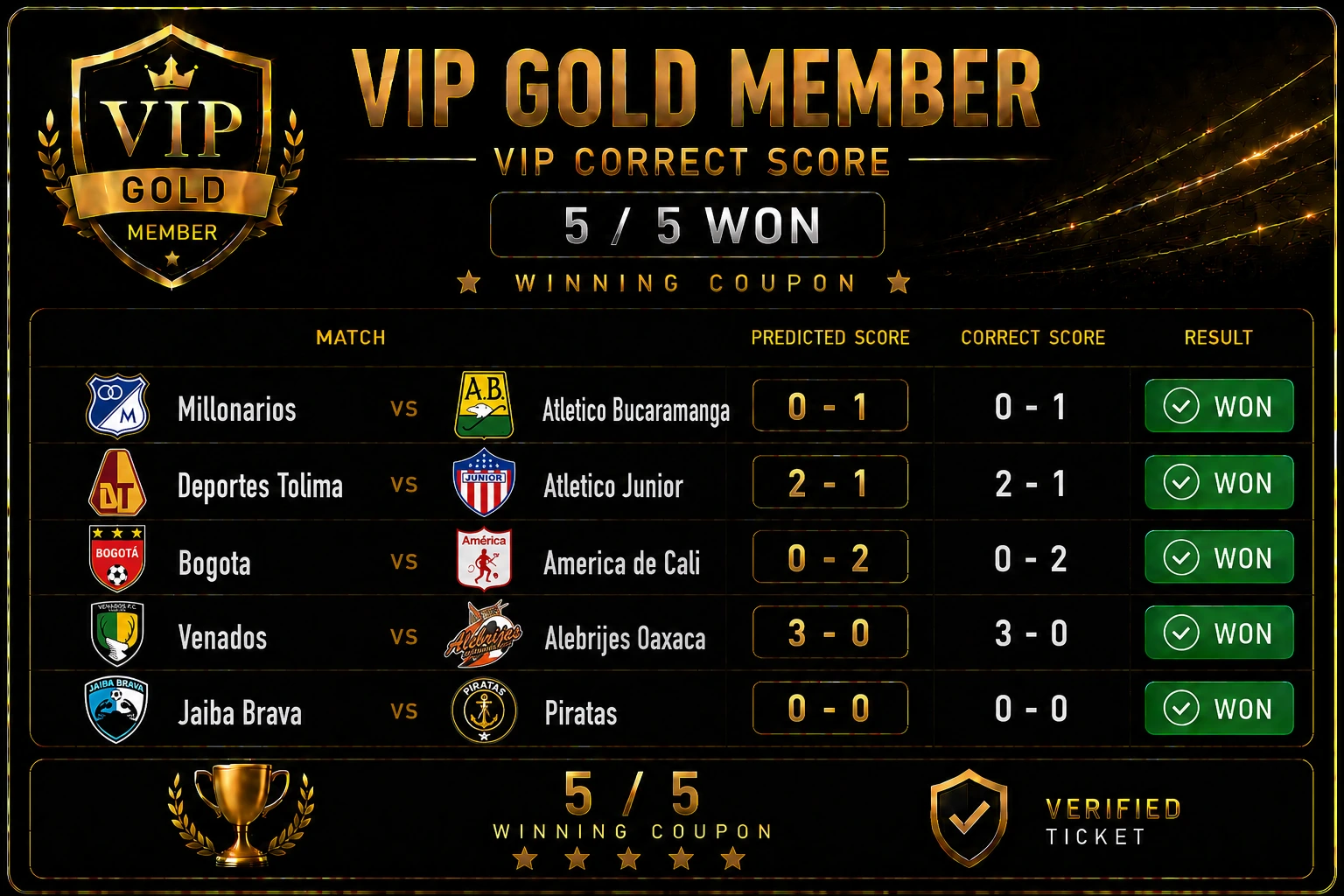 Bo5 Esports Correct Score: 3-0, 3-1 and 3-2 Odds From a Model
